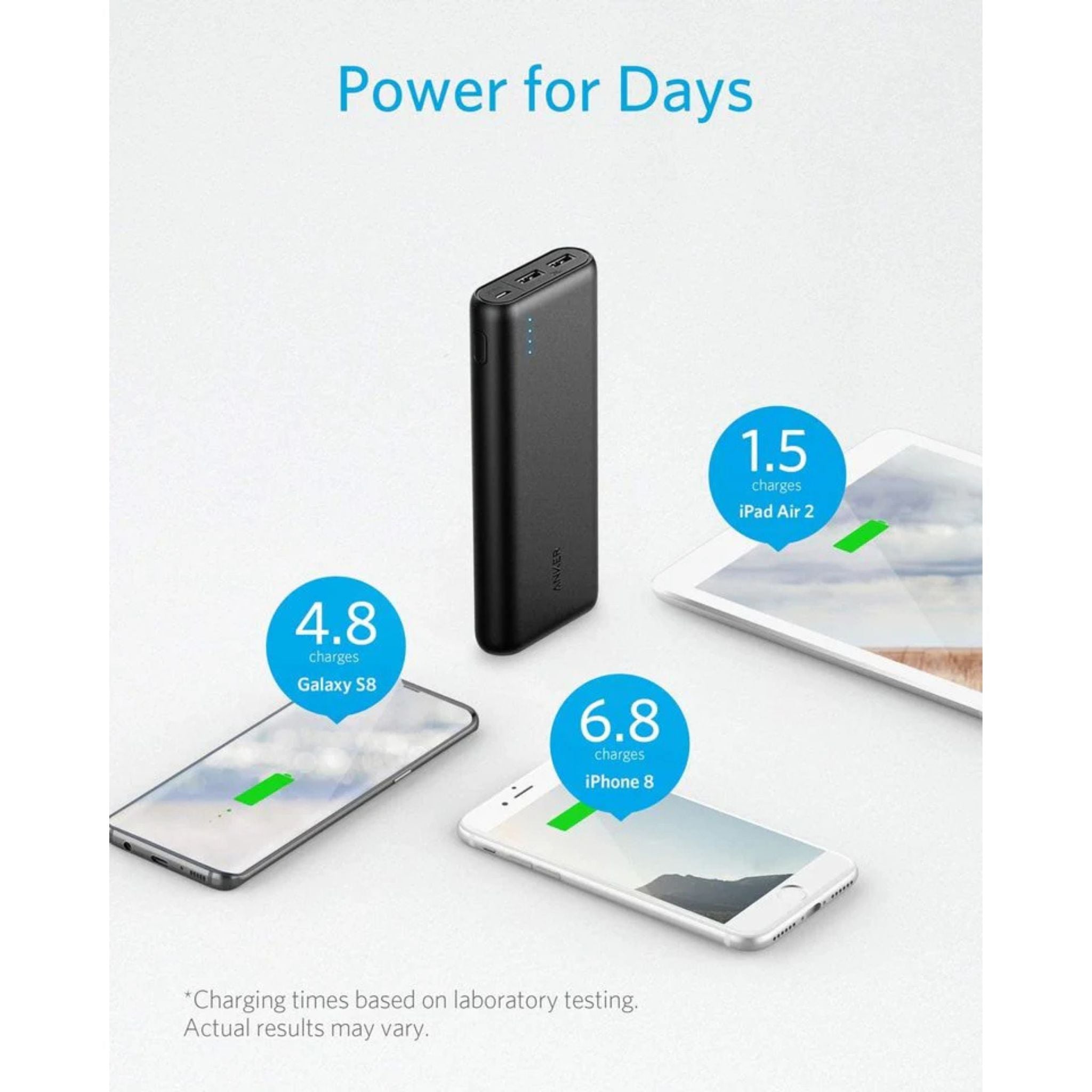 ANKER  PowerCore 20100 - 20000mAh Ultra High Capacity Power Bank- Black