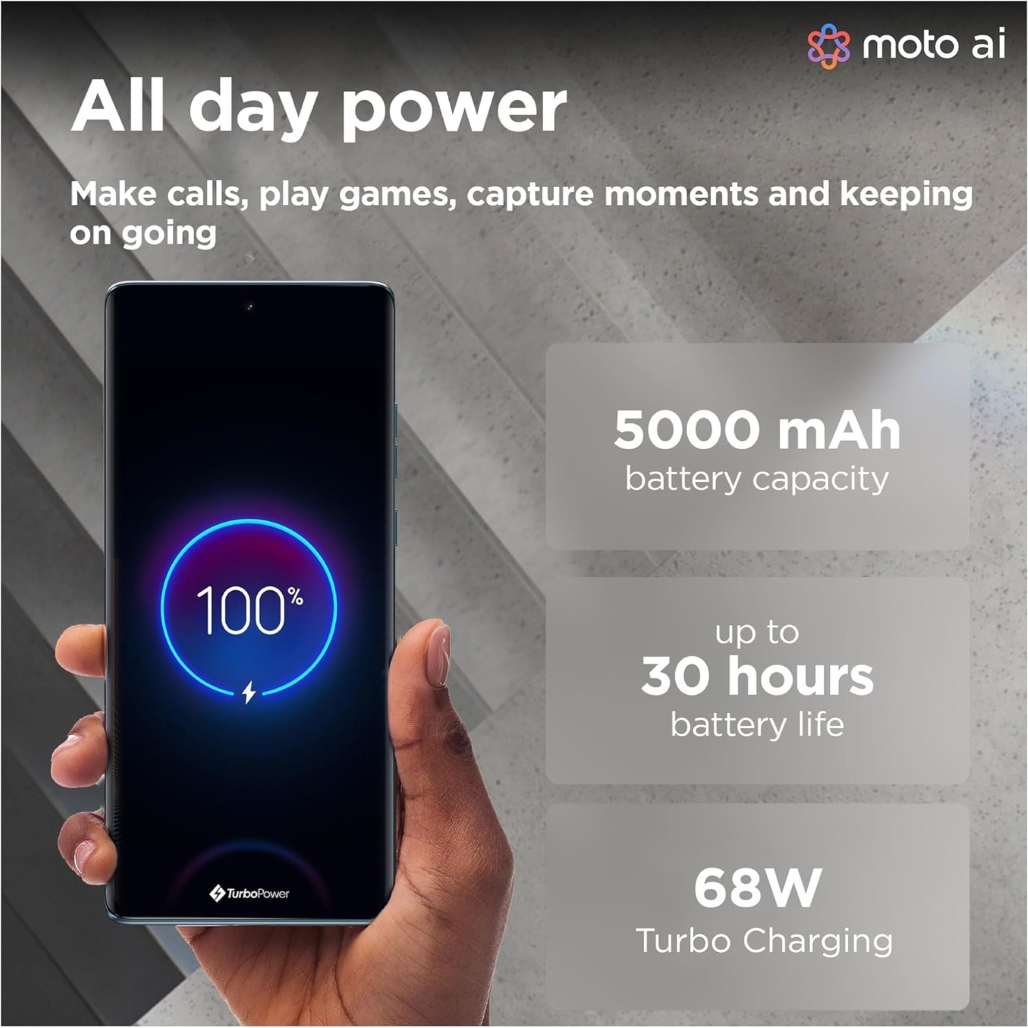 Motorola Edge 50 Fusion 5G, Dual SIM 8GB RAM 256GB ROM - International Version- Forest Blue