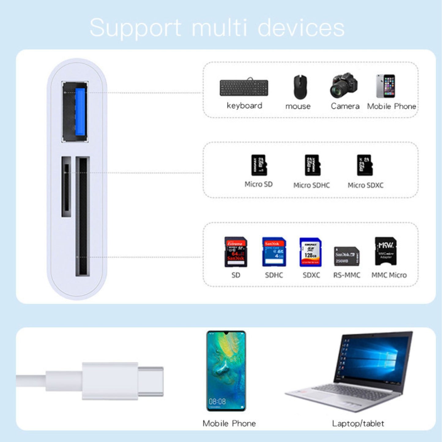 YESIDO GS16 High Quality Type-C To USB 3.0 TF SD Card Slot & PD Quick Charge OTG Adapter