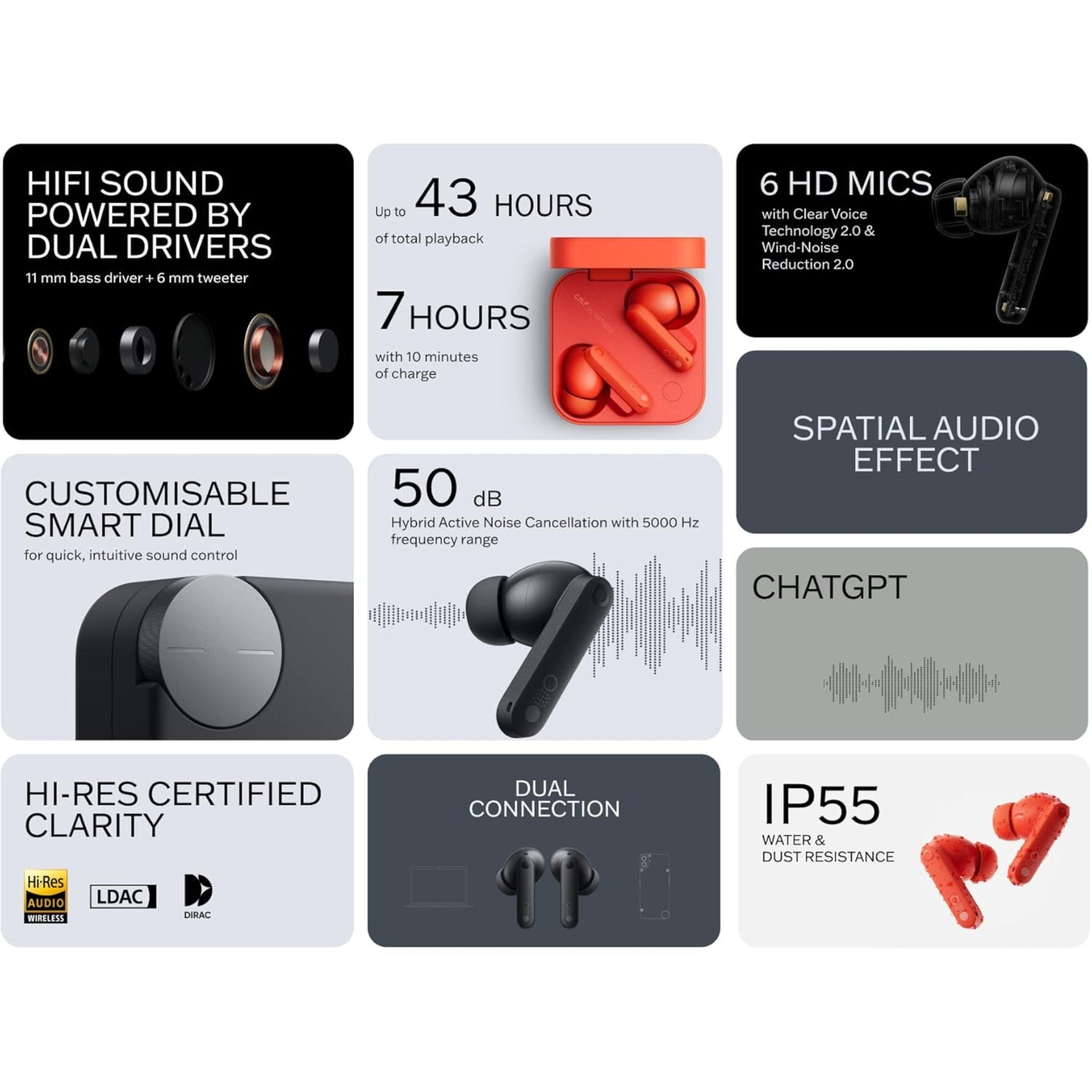 CMF by Nothing Buds Pro 2 Bluetooth Earbuds, ChatGPT Integrated, TWS with Clear Voice Technology 2.0, 50 dB Smart ANC, Up to 11 hrs Battery, Spatial Audio Effect, IP55_Dark Grey