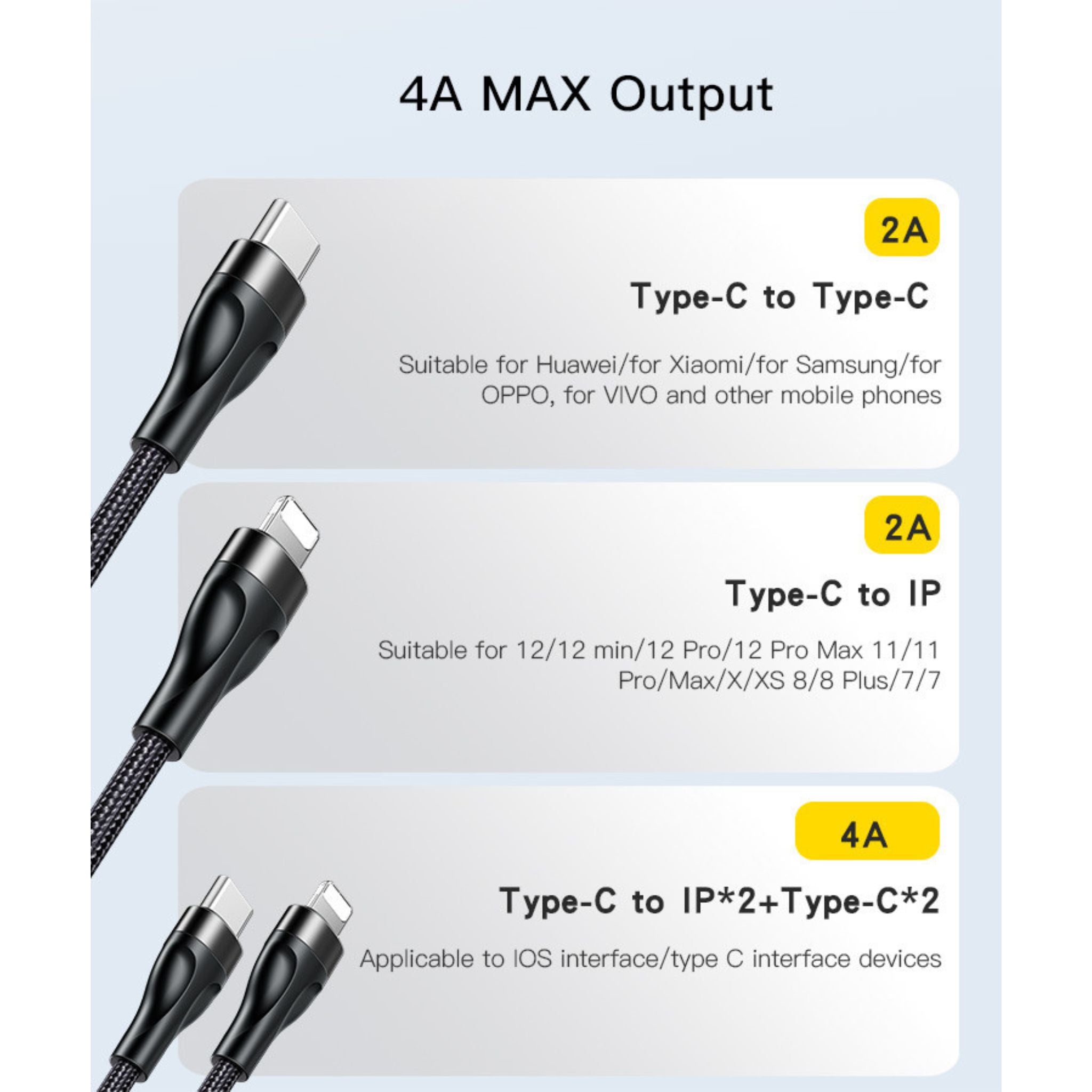 Yesido CA110 4 in 1 Charging Data Cable | Type-C to 2 TC + 2 IP Mobile Phone Charging Cable
