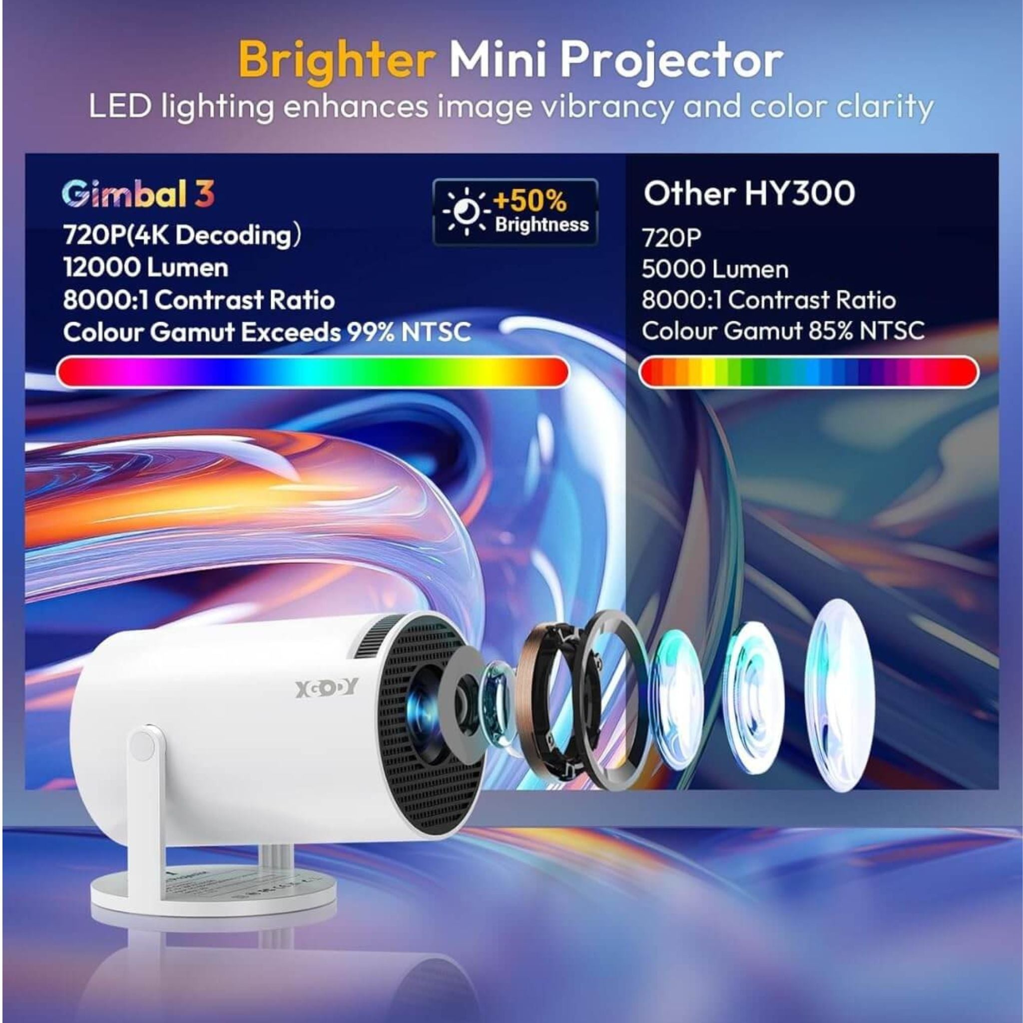 Smartbarry HT88 4K 1080P Mini Projector with WiFi & Bluetooth Portable Premium Android OS Projector, 210° Rotatable Stand, Dust Removal & Heat Dissipation Design for Home Theater, Office, Gaming and Business