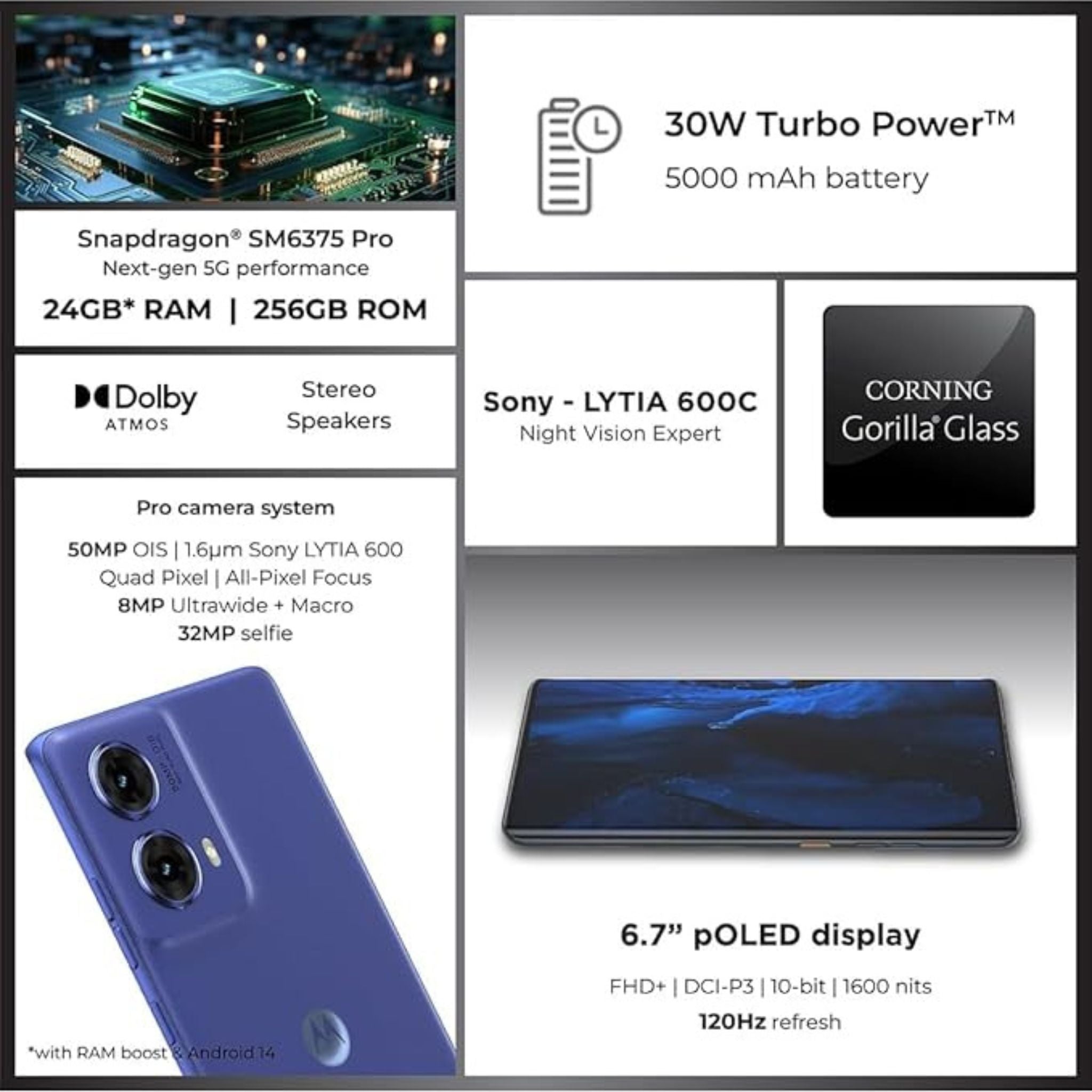 Motorola G85 5G, 12GB RAM 256 GB ROM Cobalt Blue - International Version