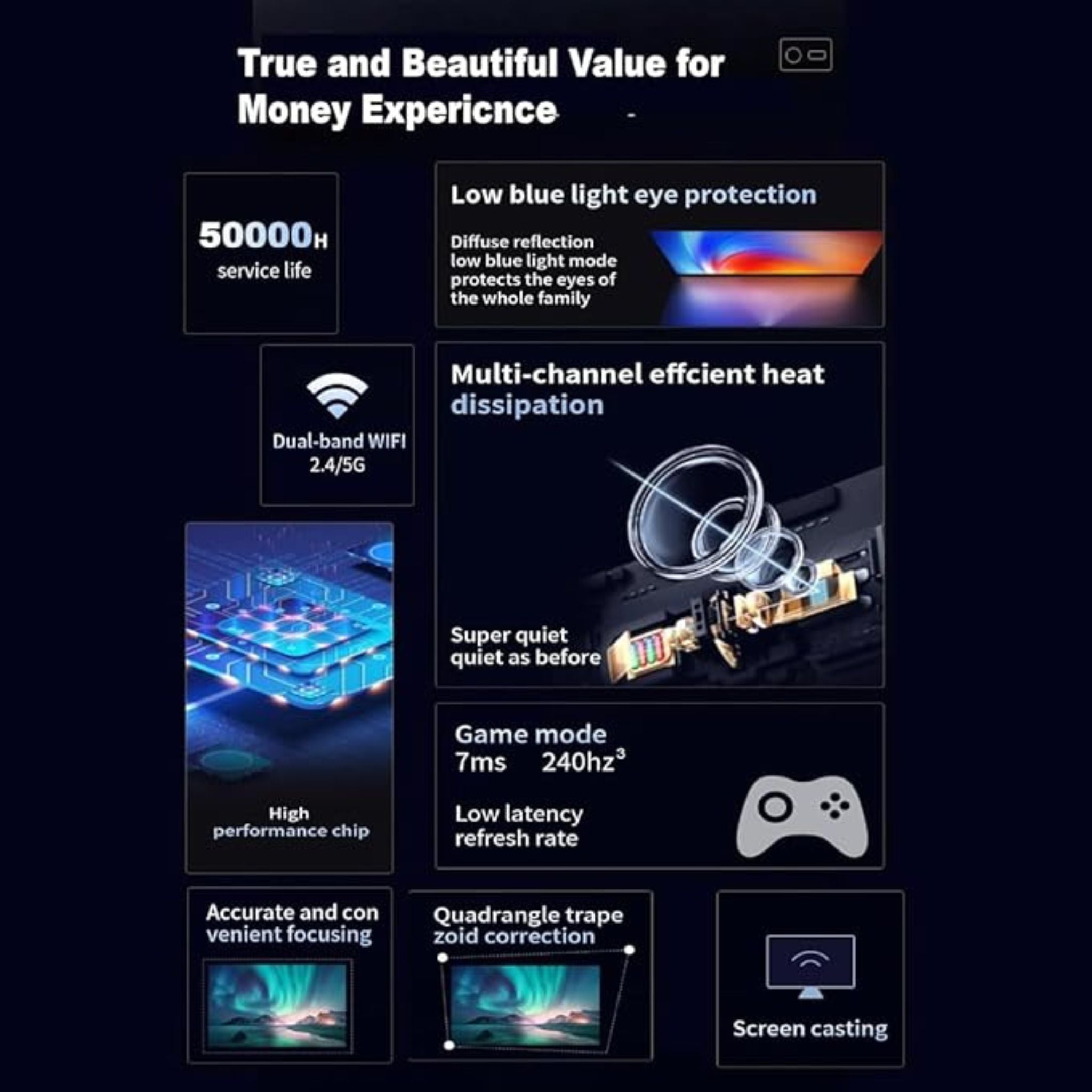 Umiio Smart Home Theater U8 Pro 4K Projector 5G WIFI and Bluetooth Electric Focus Projector for Movies and Games