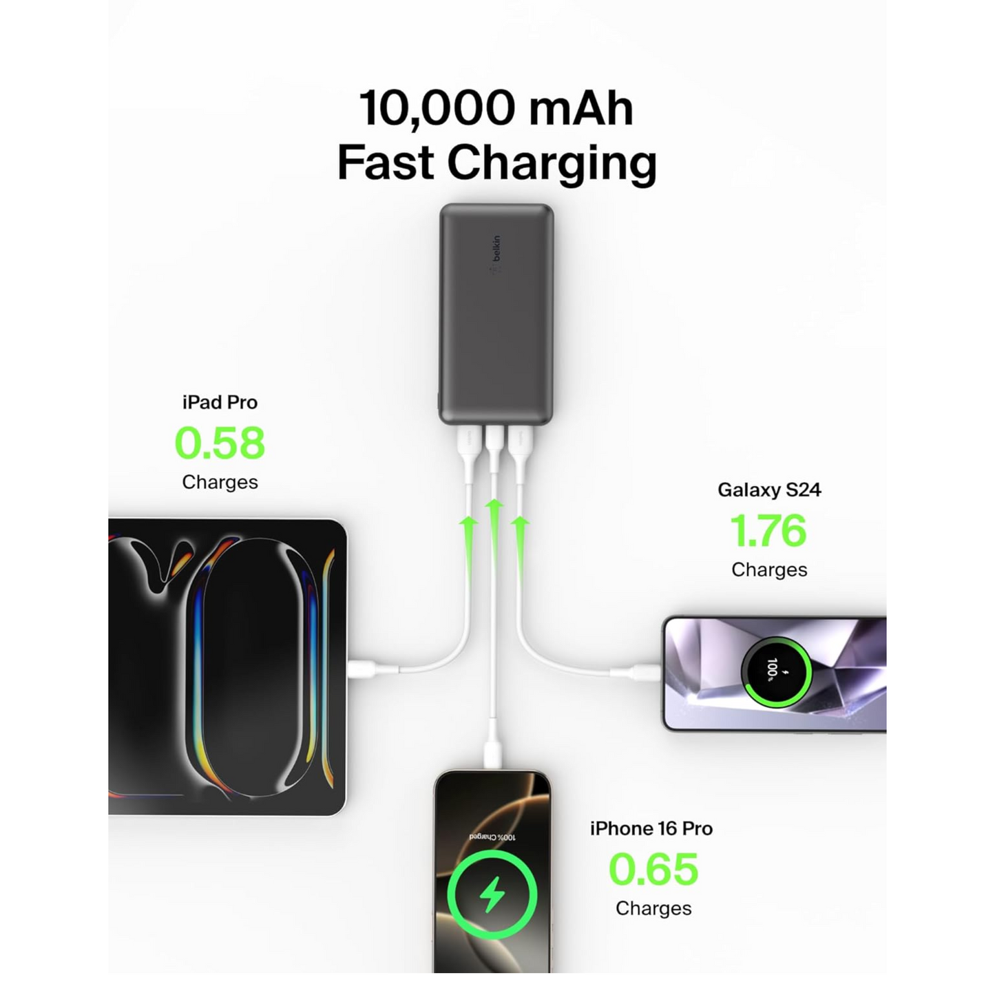 Belkin USB-C POwerbank USB-C port: Up to 15W output  USB-A ports: Up to 12W output each 10000 mah - Black