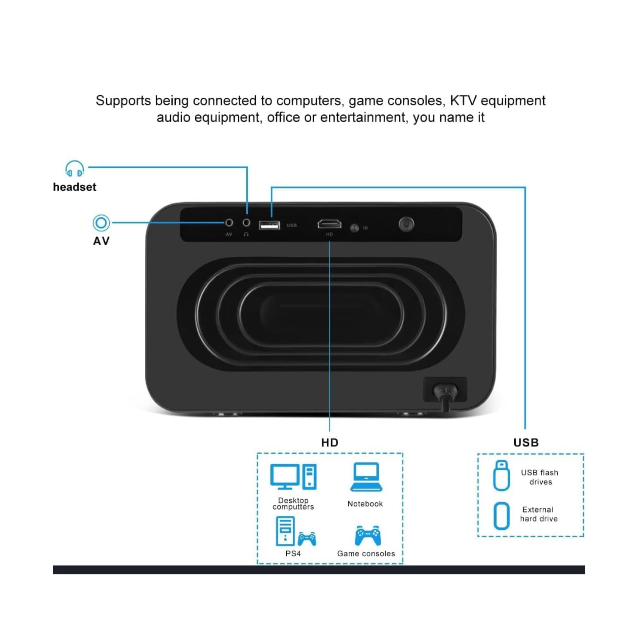 Umiio Smart Home Theater U8 Pro 4K Projector 5G WIFI and Bluetooth Electric Focus Projector for Movies and Games