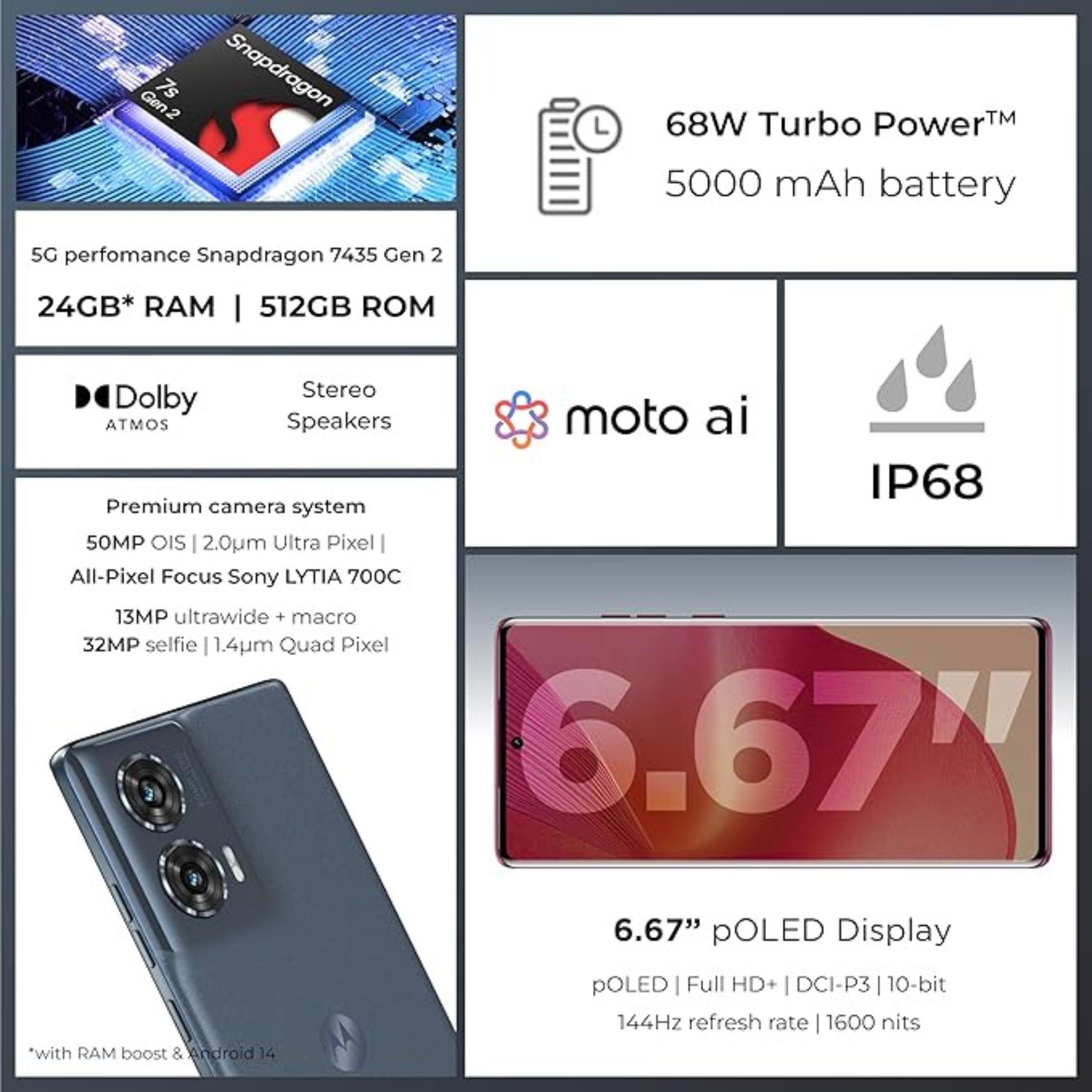 Mototrola Edge 50 Fusion 5G, Dual SIM 12GB RAM, 512GB ROM, Forest Blue - International version