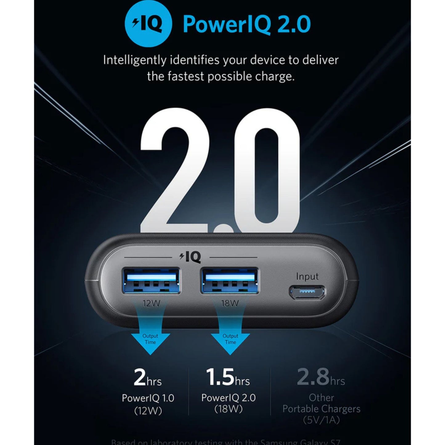 ANKER PowerCore II  20000mAh| Twin USB Output| Unrivaled Compatibility_Black