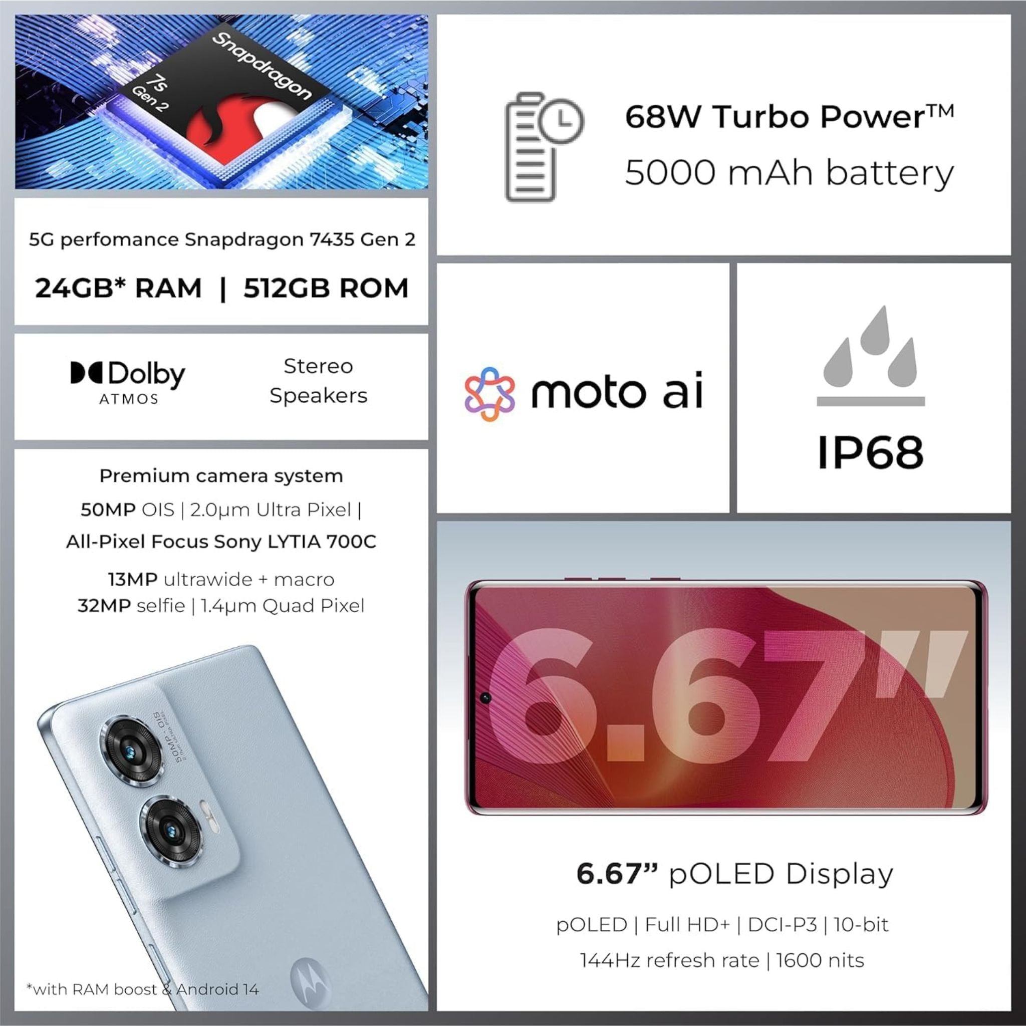 Motorola Edge 50 Fusion 5G,Single+eSIM 8GB RAM 256GB ROM - International Version- Marshmallow Blue
