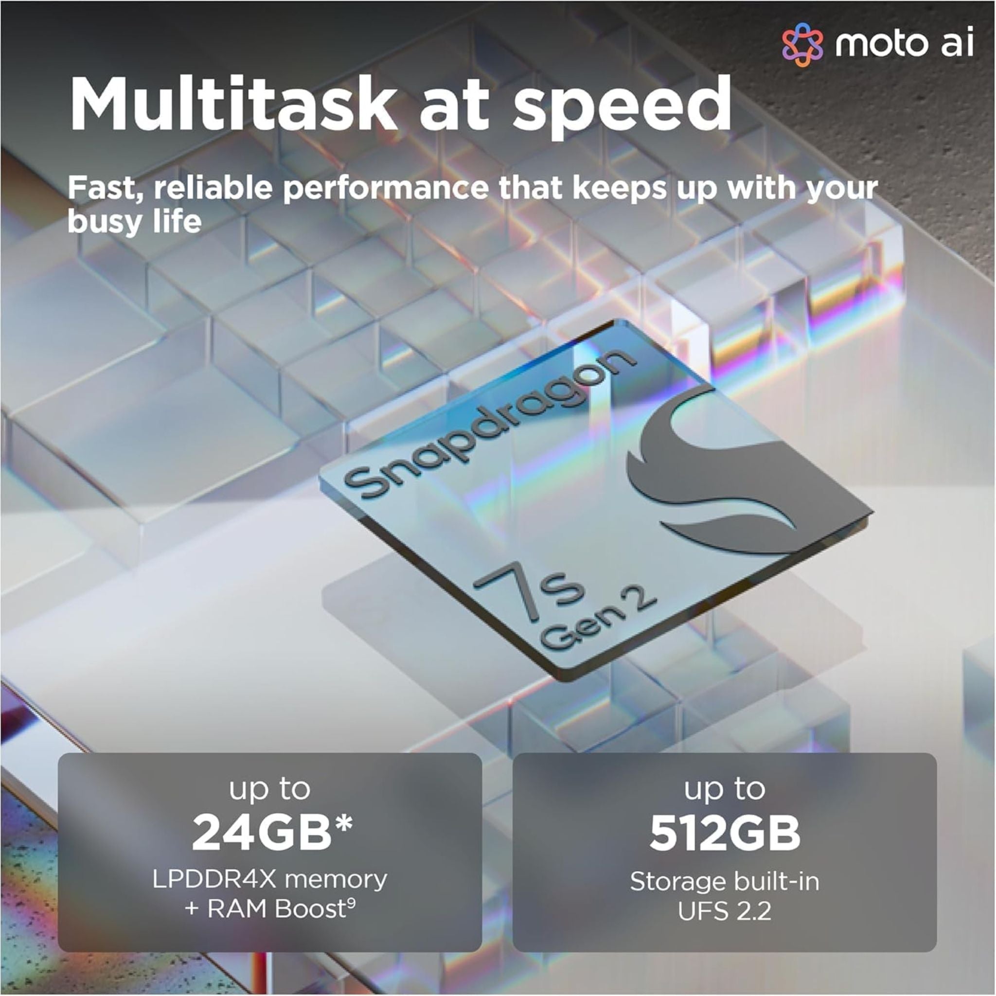 Motorola Edge 50 Fusion 5G  12GB RAM + 256GB Storage - Marshmallow Blue - International Version